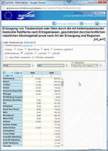 Screenshot Eurostat