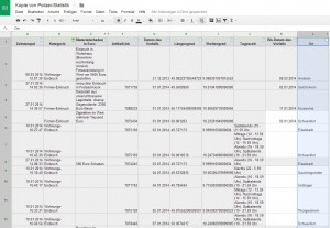 Tabelle der Einbruchsstatistik bei Google Drive